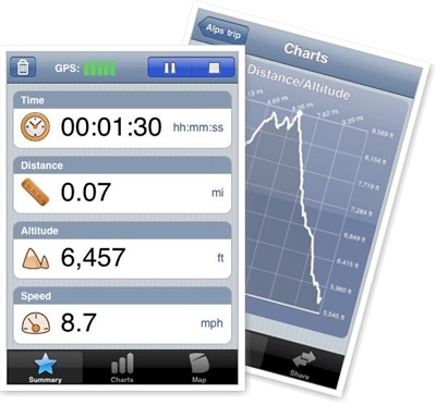 "EasyTrails GPS" ̕\