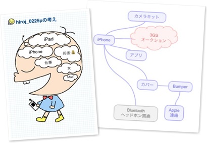 thinktree ̕\
